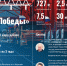 Мост Победы – главная стройка года - Газета Лужская правда