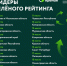 Ленобласть вошла в топ-20 лучших регионов в сфере экологии - Газета Лужская правда