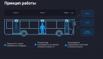 С нового года в автобусах Ленинградской области заработают камеры для учета пассажиропотока