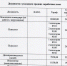 вакнсии вч (1).jpg - Лужский институт