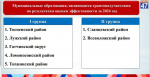 Лужский район на втором месте в рейтинге эффективности работы органов МСУ