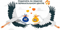 92 малыша родились на прошлой неделе в Ленобласти - Газета Лужская правда