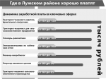 Инфографика: все работы хороши, выбирай на вкус