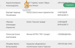 Наша сотрудница — финалист федерального конкурса