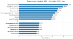 Коммуналка  подорожает